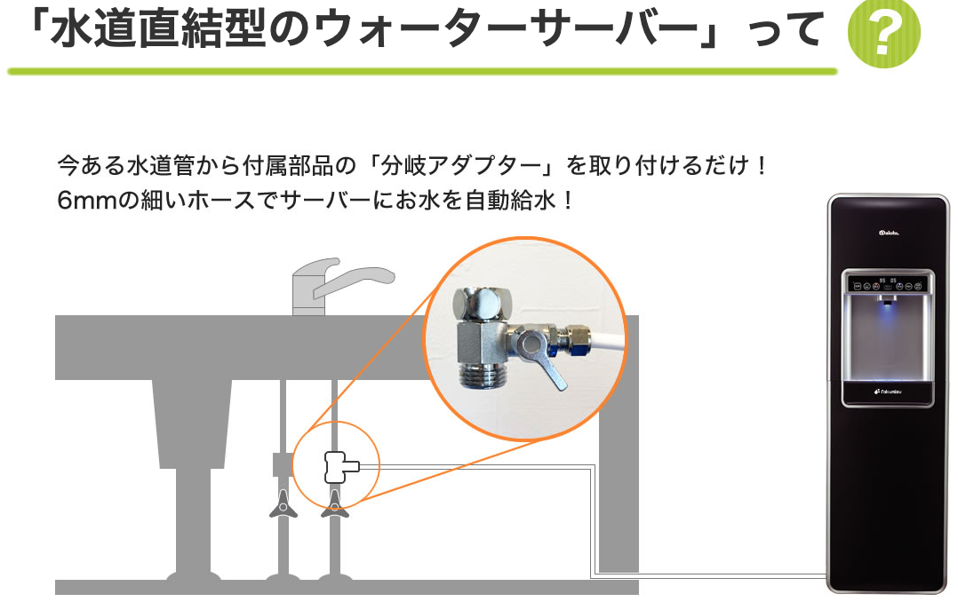 ウォーターサーバーランキング比較イメージ画像水道直結型サーバー らくみずのイメージ”>
  　</div>



    <div style=