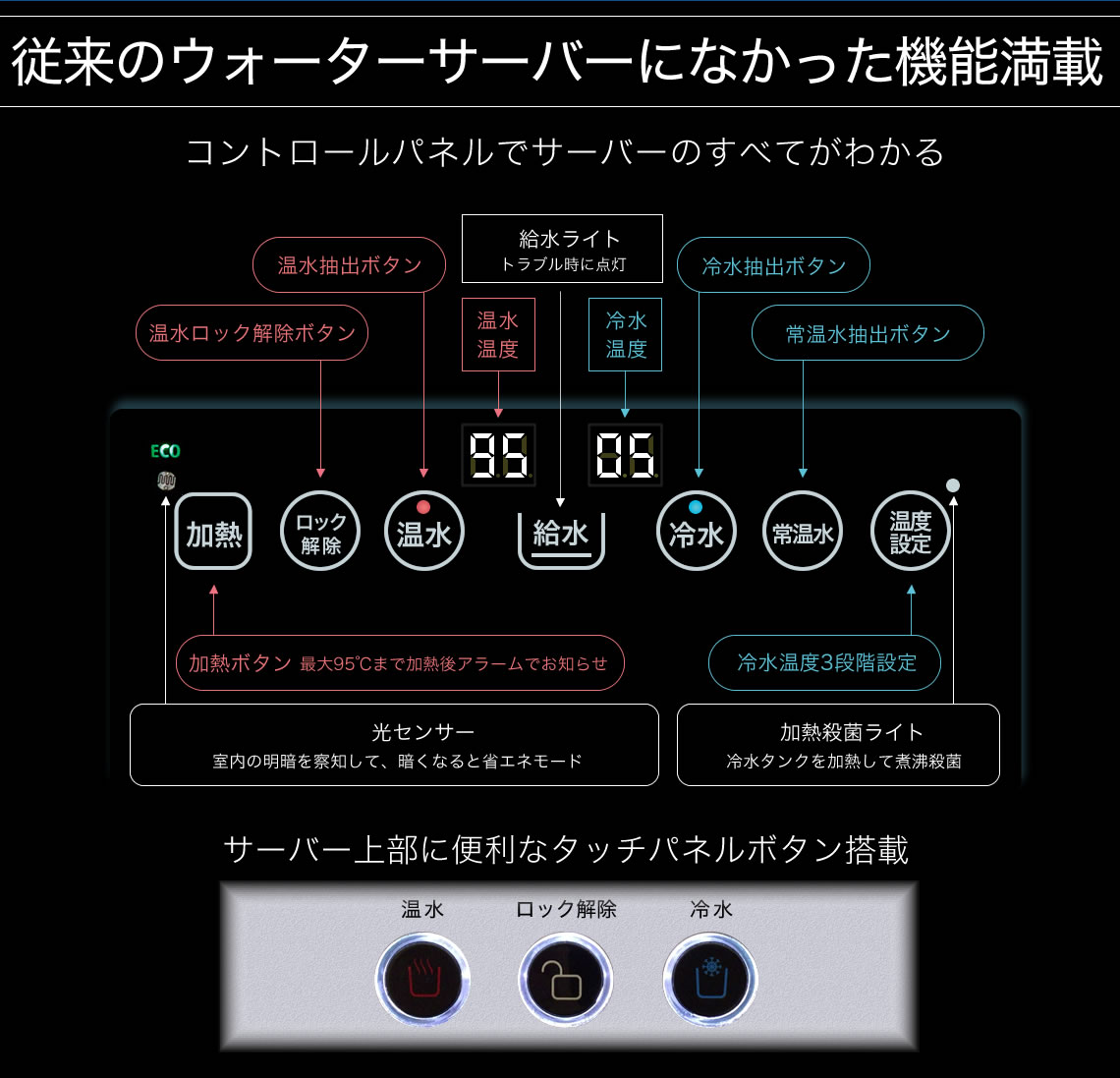 ウォーターサーバーランキング用イメージ画像、水道直結型サーバー らくみずのタッチパネルイメージ”>
  　</div>

    <div style=
