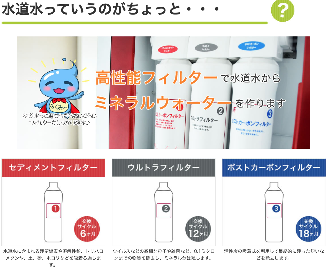 ３つのフィルターでガッチリ除去イメージ画像、水道直結型サーバー らくみずのフィルター３つイメージ”>
  　</div>


    <div style=